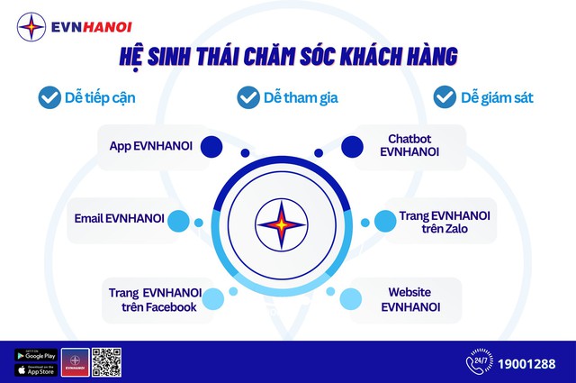 EVNHANOI tích cực ứng dụng công nghệ thông tin đem lại nhiều tiện ích cho khách hàng- Ảnh 1.