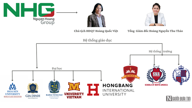 Tập đoàn Nguyễn Hoàng: Từ cửa hàng máy tính đến “ông trùm" ngành giáo dục- Ảnh 1.