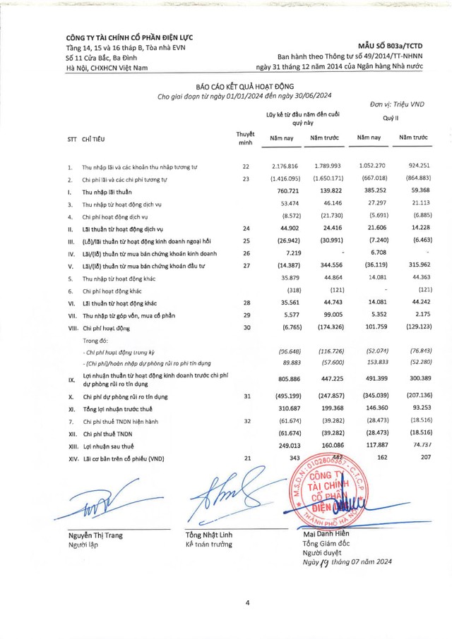 EVNFinance báo lãi 6 tháng đầu năm 2024 tăng 56%- Ảnh 1.