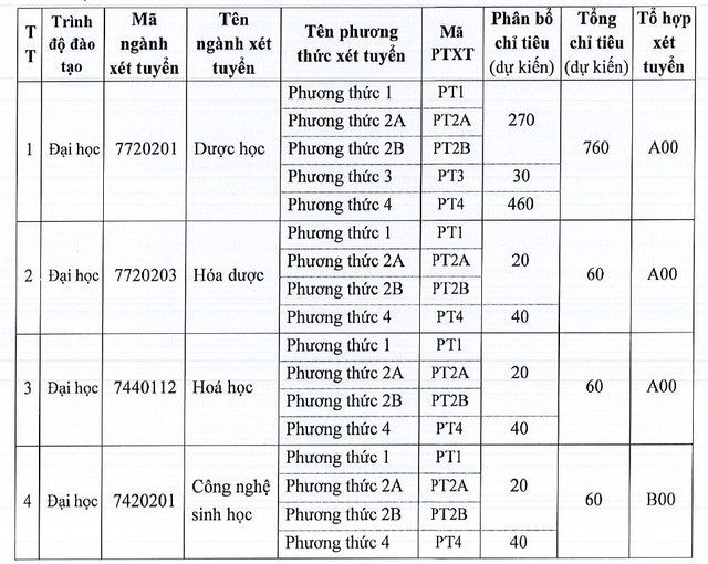 Mức học phí Trường Đại học Dược Hà Nội năm học 2024 - 2025- Ảnh 1.