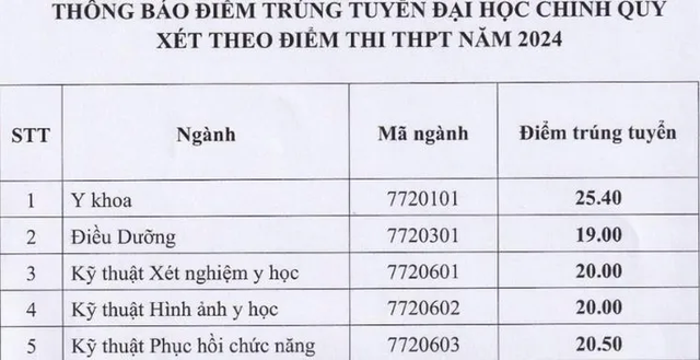 Những trường đầu tiên công bố điểm chuẩn đại học 2024- Ảnh 1.