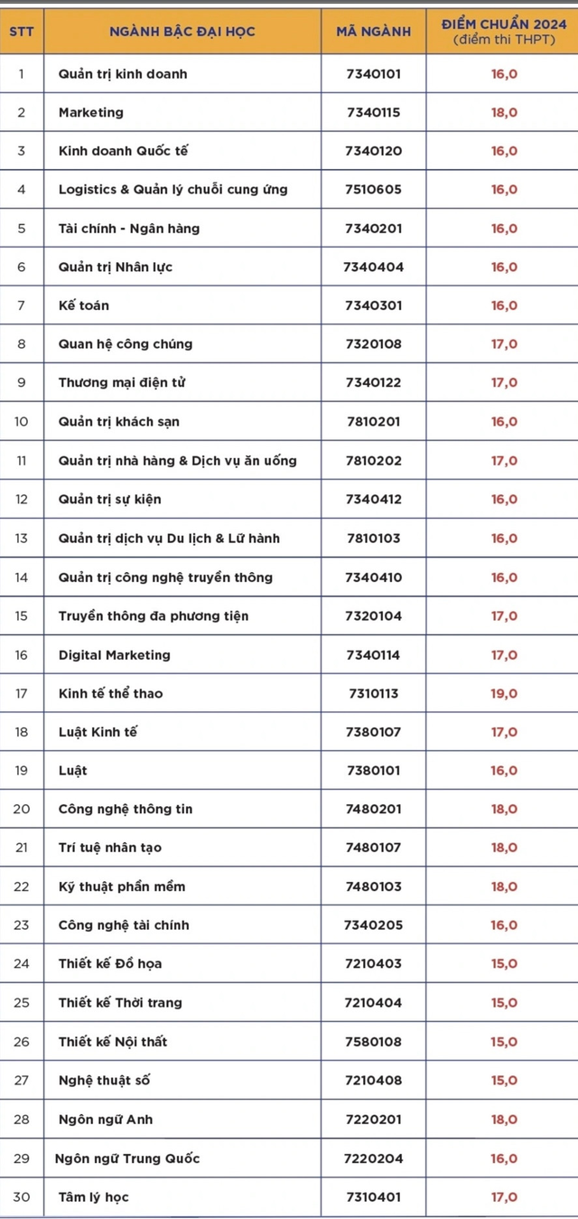 Những trường đầu tiên công bố điểm chuẩn đại học 2024- Ảnh 4.