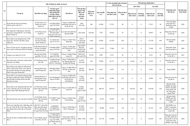 Chi tiết 5 dự án nhà ở xã hội và 85 dự án thương mại ở Hà Nội- Ảnh 4.