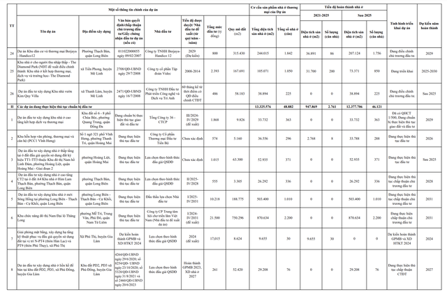 Chi tiết 5 dự án nhà ở xã hội và 85 dự án thương mại ở Hà Nội- Ảnh 5.