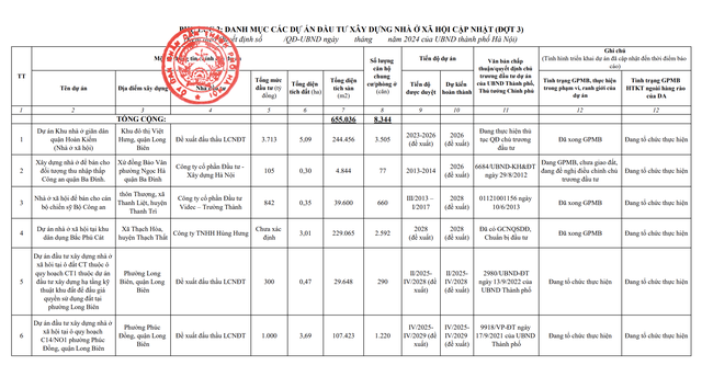 Chi tiết 5 dự án nhà ở xã hội và 85 dự án thương mại ở Hà Nội- Ảnh 10.