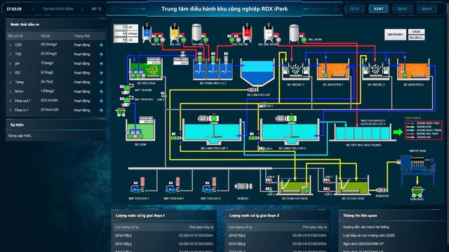 ESG - Gia tăng sức hút dòng vốn bền vững cho khu công nghiệp- Ảnh 2.