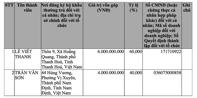 Agribank muốn đấu giá khoản nợ thế chấp bằng khách sạn 12 tầng- Ảnh 1.