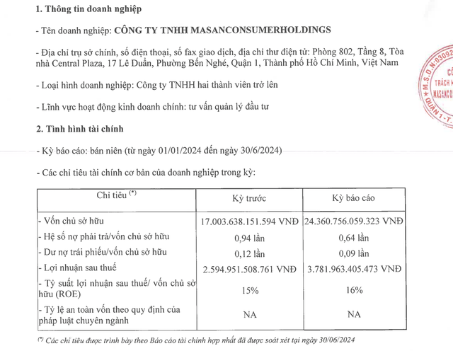 MasanConsumerHoldings của ông Nguyễn Đăng Quang báo lãi tăng vọt- Ảnh 1.