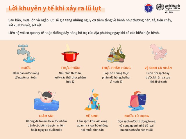 [Info]: Khuyến cáo phòng chống dịch bệnh mùa bão lũ- Ảnh 4.