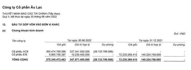 Hé mở về Âu Lạc, doanh nghiệp đứng sau các pháp nhân nắm gần 4% vốn ACB- Ảnh 2.