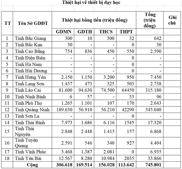 Bản tin 18/9: Thông tin mới nhất về vụ sập cầu Phong Châu ở Phú Thọ- Ảnh 3.