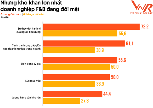 Phát thải ngành F&B chiếm khoảng 26% lượng khí thải toàn cầu- Ảnh 1.