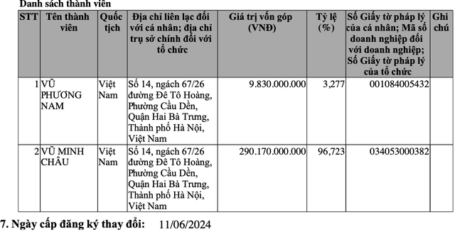 Vàng Bảo Tín - vàng nhà họ Vũ- Ảnh 1.