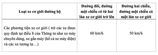 Xe máy không có những bộ phận nào sẽ bị phạt?- Ảnh 5.