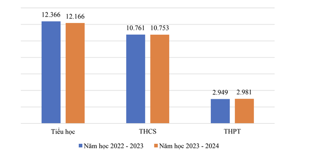 Năm học 2024-2025: Những thách thức cho cả người dạy và người học- Ảnh 4.