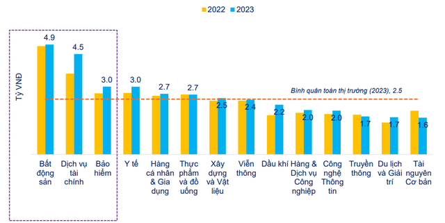 Một nữ CEO có mức thu nhập 