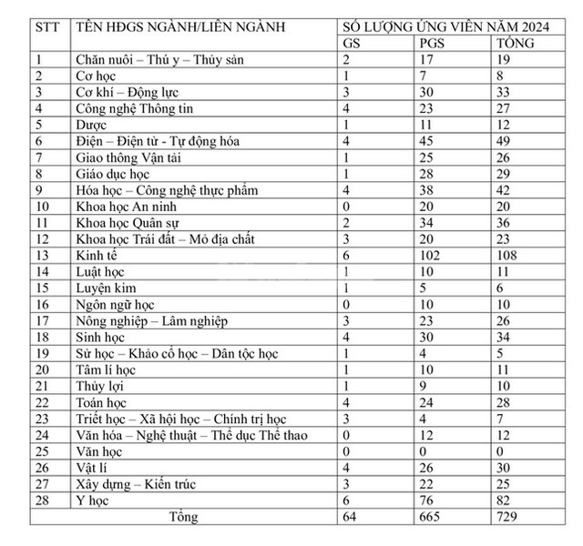 Bản tin 10/9: Xử lý nghiêm việc lan truyền thông tin "vỡ đê" các địa phương- Ảnh 2. Bản tin 10/9: Xử lý nghiêm việc lan truyền thông tin "vỡ đê" các địa phương- Ảnh 2.