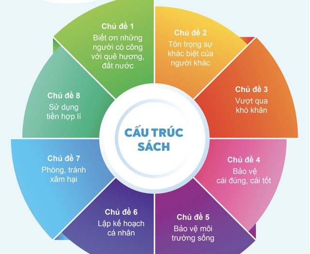 Hình thành nhân cách cho học sinh thời đại mới- Ảnh 1.