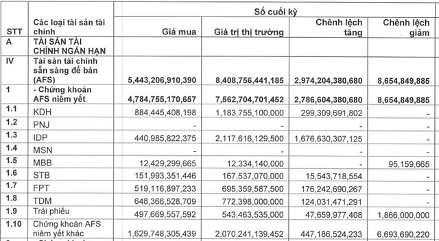 Chứng khoán Vietcap lãi đậm khi đầu tư vào doanh nghiệp do vợ chồng ông Tô Hải làm lãnh đạo- Ảnh 1.