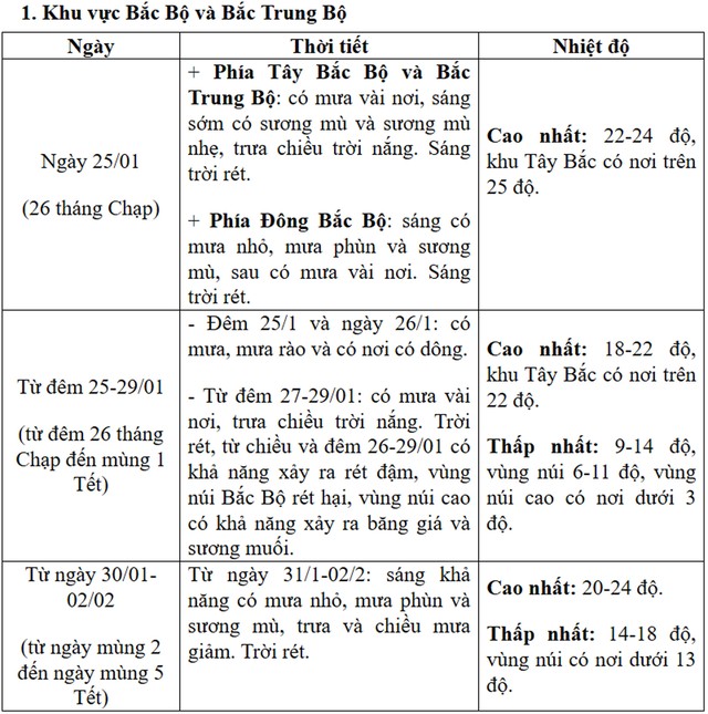 Du xuân dịp Tết Nguyên đán cần chú ý hình thái thời tiết "lạ thường"- Ảnh 3.