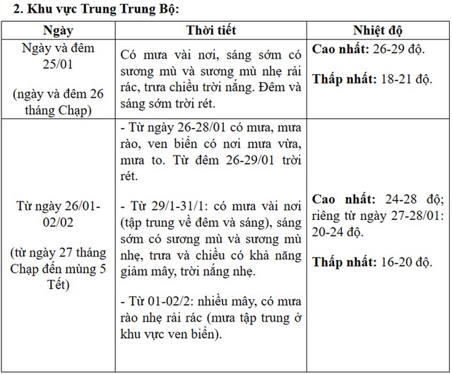 Du xuân dịp Tết Nguyên đán cần chú ý hình thái thời tiết "lạ thường"- Ảnh 4.