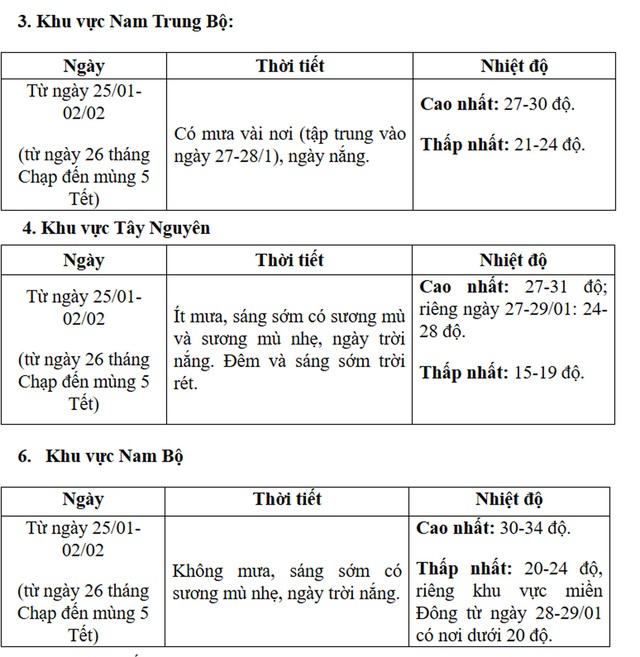 Du xuân dịp Tết Nguyên đán cần chú ý hình thái thời tiết "lạ thường"- Ảnh 5.