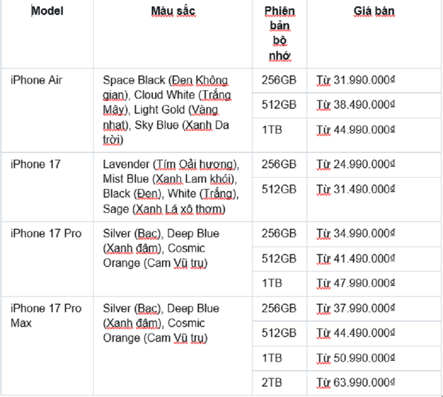 Sở hữu iPhone 17 tại TopZone: Lựa chọn uy tín hàng đầu - Ảnh 2.