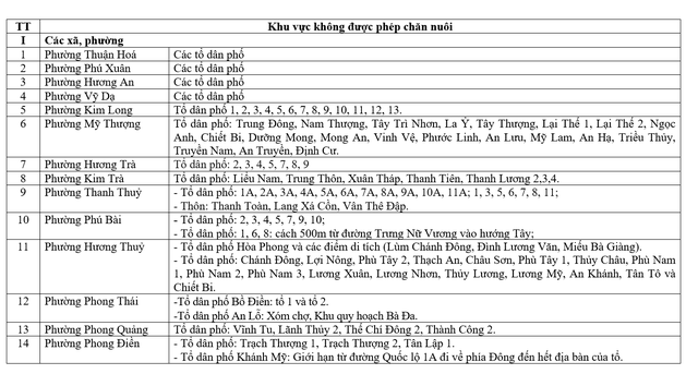 Huế lấy ý kiến người dân về khu vực cấm nuôi loài chim trời lấy “vàng trắng” - Ảnh 1.