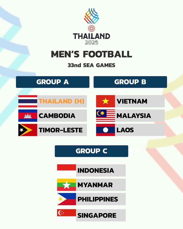 U22 Việt Nam rơi vào bảng đấu "khó nhằn" tại SEA Games 33- Ảnh 1. U22 Việt Nam rơi vào bảng đấu "khó nhằn" tại SEA Games 33- Ảnh 1.