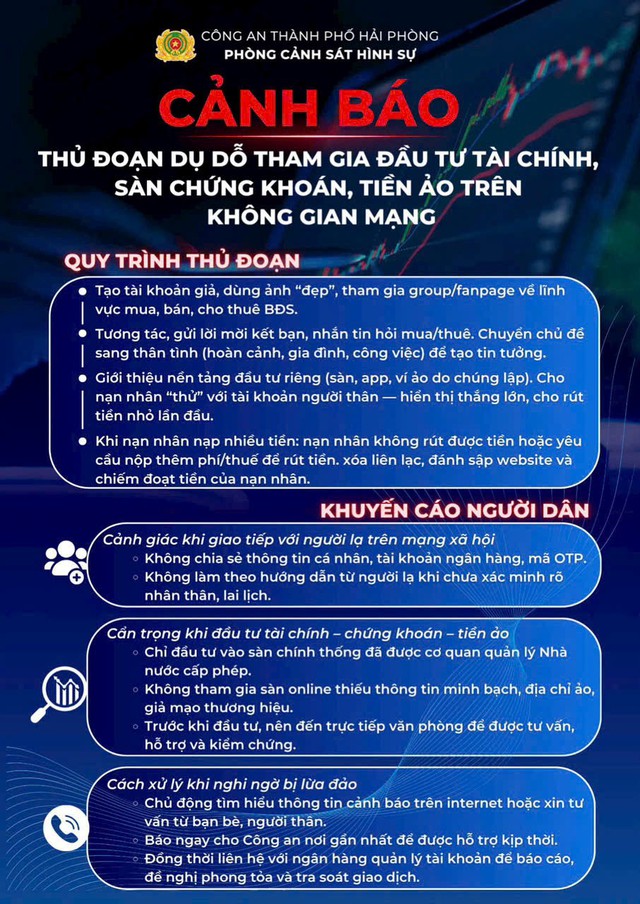 Cảnh báo thủ đoạn lừa đảo dụ dỗ tham gia đầu tư tài chính, chứng khoán, tiền ảo - Ảnh 1.