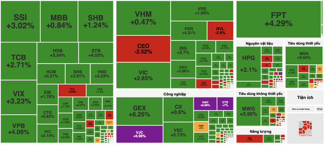 Giá gạo trong nước neo cao, HSBC nâng dự báo tăng trưởng GDP Việt Nam- Ảnh 1. Giá gạo trong nước neo cao, HSBC nâng dự báo tăng trưởng GDP Việt Nam- Ảnh 1.