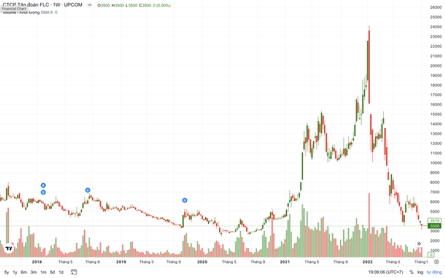 Chặng đường mới của FLC- Ảnh 3. Chặng đường mới của FLC- Ảnh 3.
