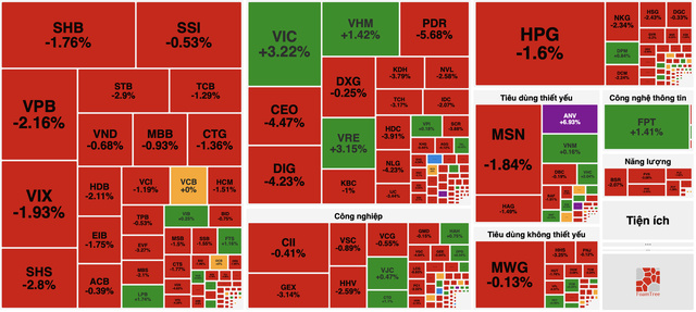 Thị trường chứng khoán chờ “cú hích” từ kết quả xét nâng hạng FTSE Russell- Ảnh 2. Thị trường chứng khoán chờ “cú hích” từ kết quả xét nâng hạng FTSE Russell- Ảnh 2.