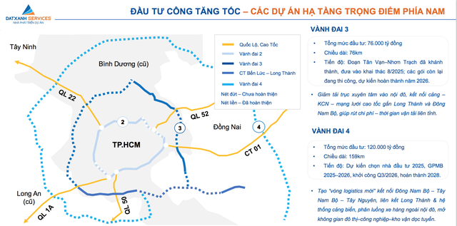 Khơi thông “mạch máu” hạ tầng, kích hoạt chu kỳ tăng trưởng mới cho Tp.HCM- Ảnh 3.
