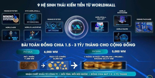 Thủ đoạn nào giúp nhóm đối tượng chiếm đoạt 10 tỷ đồng của 4.800 nhà đầu tư trên sàn World Mall?- Ảnh 2. Thủ đoạn nào giúp nhóm đối tượng chiếm đoạt 10 tỷ đồng của 4.800 nhà đầu tư trên sàn World Mall?- Ảnh 2.