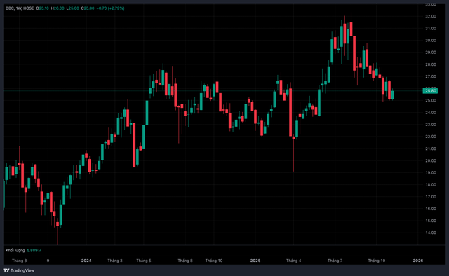 Dabaco dồn lực cho dự án khu đô thị Dabaco Vạn An - Ảnh 1.