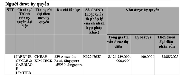 Lộ diện hơn 100 cổ đông ngoại rót tiền vào THACO của tỷ phú Trần Bá Dương- Ảnh 1. Lộ diện hơn 100 cổ đông ngoại rót tiền vào THACO của tỷ phú Trần Bá Dương- Ảnh 1.