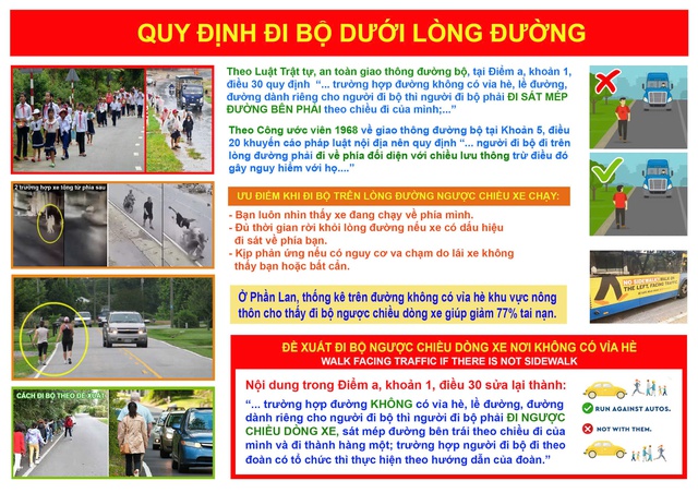 ĐBQH đề xuất "người đi bộ phải đi ngược chiều dòng xe" nếu không có vỉa hè- Ảnh 2. ĐBQH đề xuất "người đi bộ phải đi ngược chiều dòng xe" nếu không có vỉa hè- Ảnh 2.