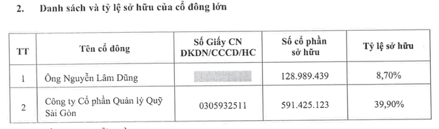 VPS thay Tổng giám đốc sau IPO, Saigon Capital lộ diện là cổ đông chi phối gần 40% - Ảnh 1.