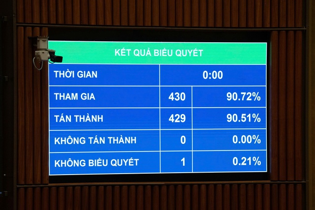 Quốc hội thông qua Luật Tương trợ tư pháp về dân sự, cho phép lấy lời khai trực tuyến - Ảnh 1.