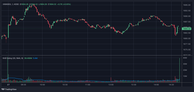 Thị trường thận trọng trước vùng kháng cự 1.700 điểm- Ảnh 1.