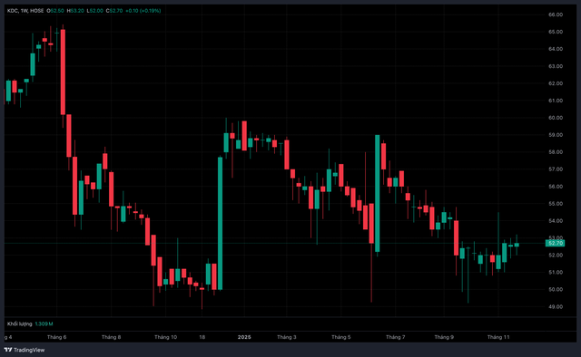 KIDO trình cổ đông loạt kế hoạch lớn- Ảnh 1.
