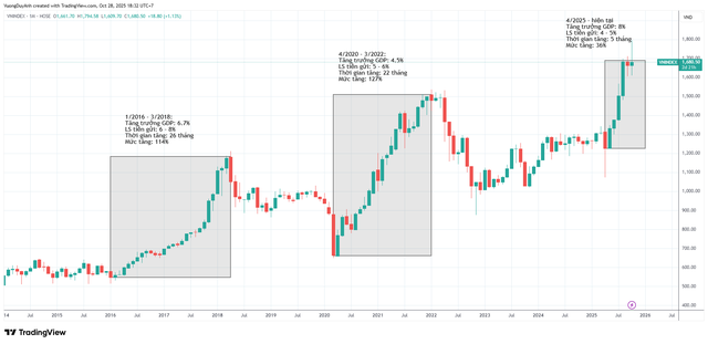 TCFIN và TCRES: Lợi thế đầu tư quỹ từ hai ngành trụ cột- Ảnh 1.