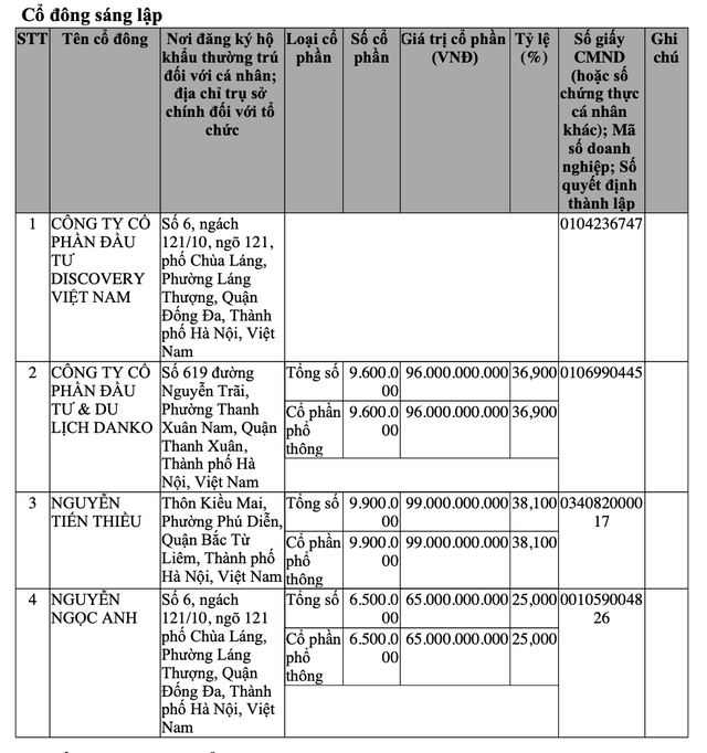 Tiềm lực loạt doanh nghiệp nội tham vọng làm siêu dự án đường sắt Bắc Nam 67 tỷ USD- Ảnh 1.