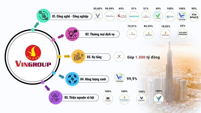 Lấn sân sang hàng không vũ trụ, Vingroup đang mở rộng hệ sinh thái đến đâu?- Ảnh 1. Lấn sân sang hàng không vũ trụ, Vingroup đang mở rộng hệ sinh thái đến đâu?- Ảnh 1.
