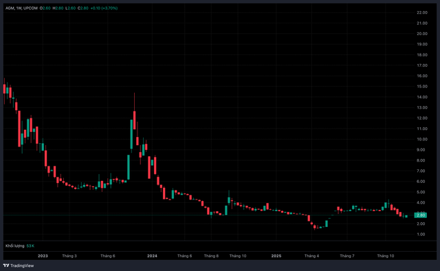 Vua gạo An Giang bị xử phạt - Ảnh 1.