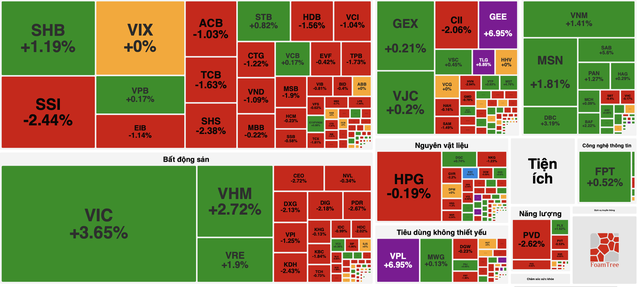 VN-Index có thể hướng tới 1.730 điểm nếu dòng tiền cải thiện trong tuần tới- Ảnh 1. VN-Index có thể hướng tới 1.730 điểm nếu dòng tiền cải thiện trong tuần tới- Ảnh 1.