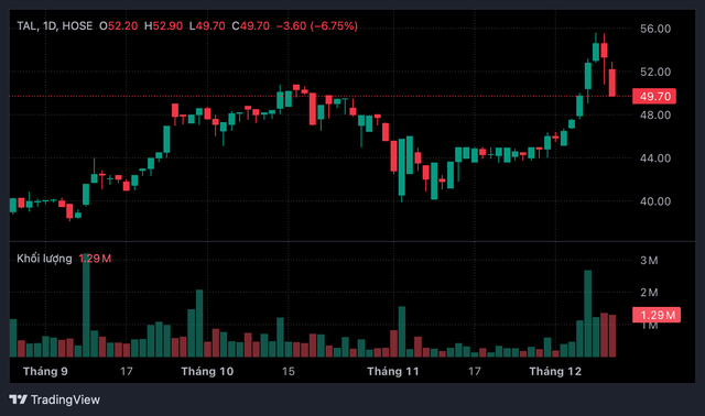 Được đề xuất tặng Huân chương Lao động hạng Nhất, Taseco Group có gì?- Ảnh 2. Được đề xuất tặng Huân chương Lao động hạng Nhất, Taseco Group có gì?- Ảnh 2.