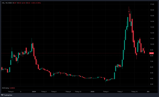 Thực phẩm Hồng Hà chi hàng chục tỷ đồng thâu tóm 2 công ty - Ảnh 1.
