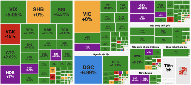VN-Index tho&aacute;t đ&aacute;y ngắn hạn, CTCK chỉ ra nh&oacute;m cổ phiếu đ&aacute;ng ch&uacute; &yacute;- Ảnh 1.